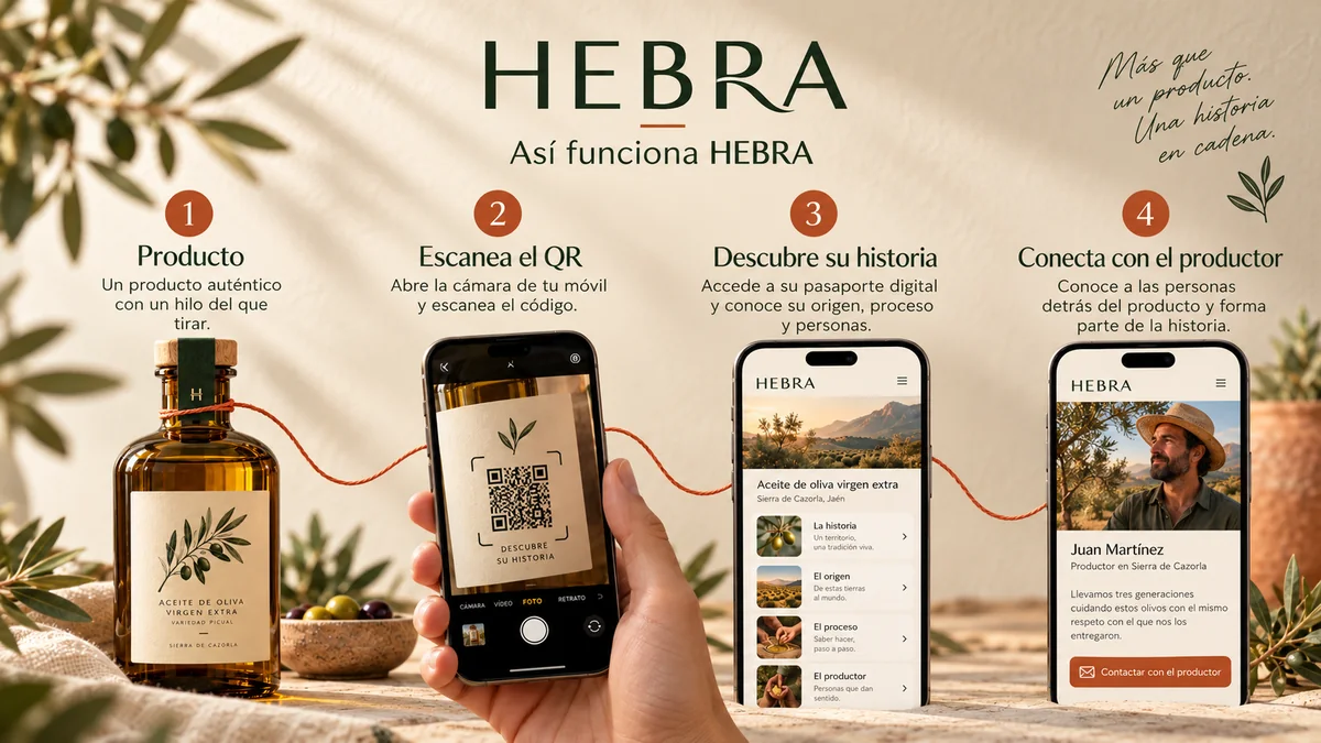 Pack Fundadores HEBRA | Tu primer pasaporte digital